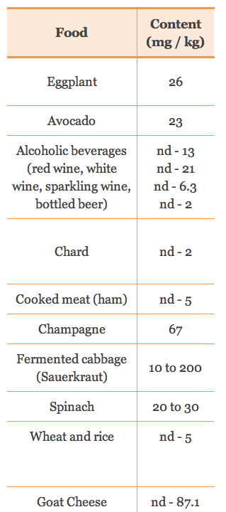 Printable Low Histamine Food List