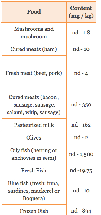 Histamine In Foods List Healing Histamine