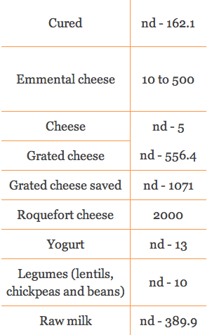 Histamine In Foods List Healing Histamine