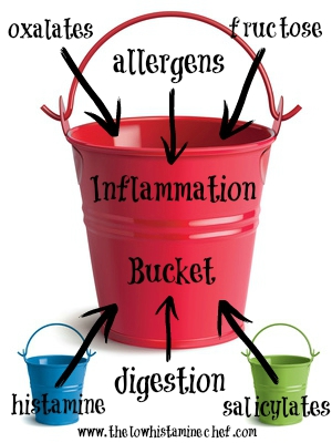 Bucket set. Isolated. Illustration